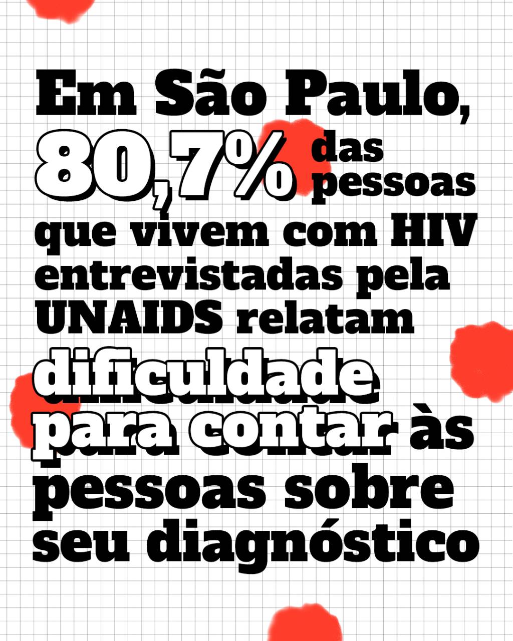 Dados HIV – Imagem com o texto: Em São Paulo 80,7% das pessoas em vivem com HIV entrevistas pela UNAIDS relatam dificuldade para contar às pessoas sobre seu diagnóstico.