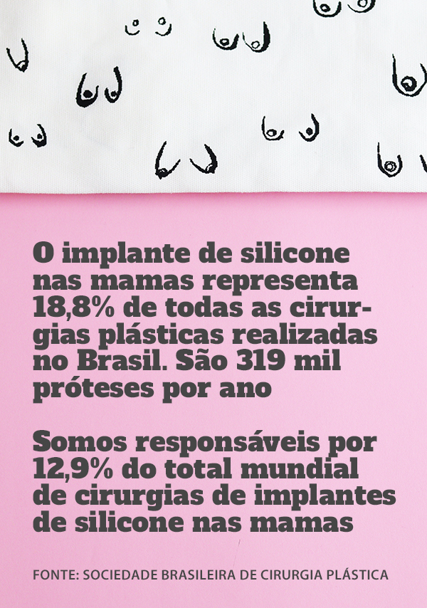 dados sobre a implantes de silicone no Brasil